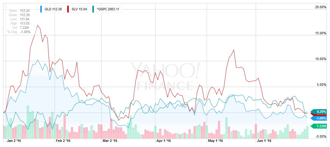 GLD-SLV