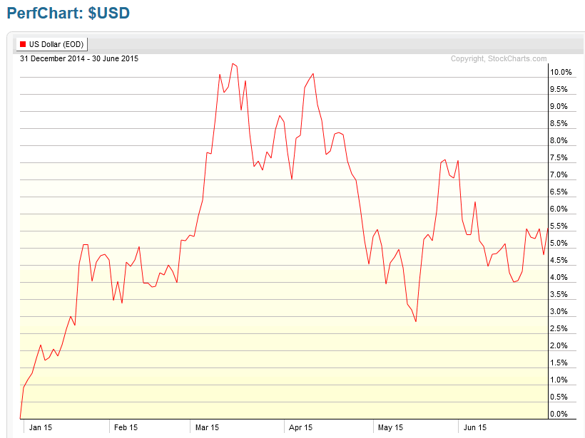 USD